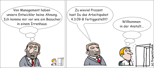 Irrenhaus